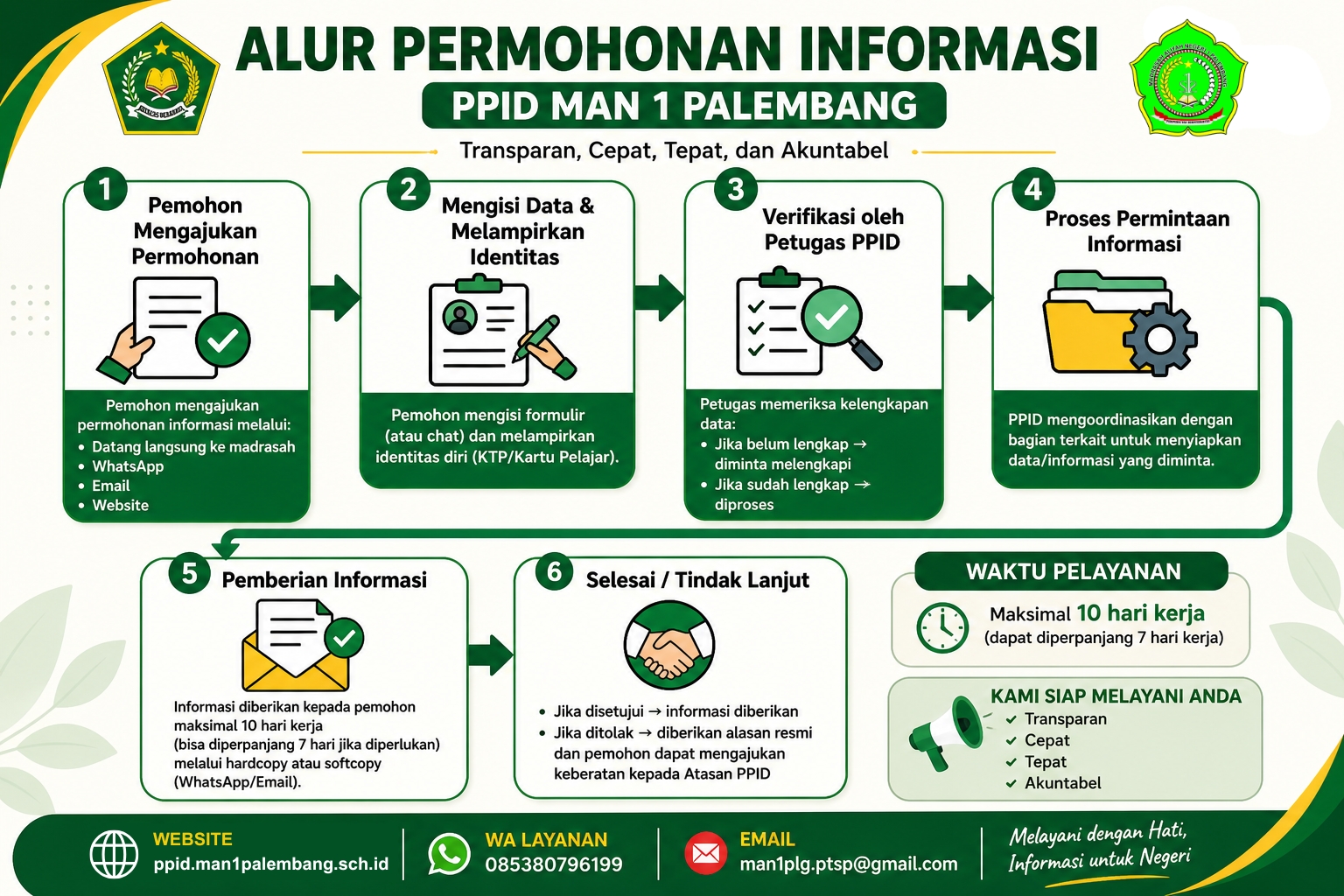 alur permohonan